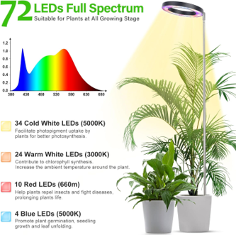 CheebaPet Halo Grow Light Plus - 72 LEDs Full Spectrum Adjustable Height 11" - 56"